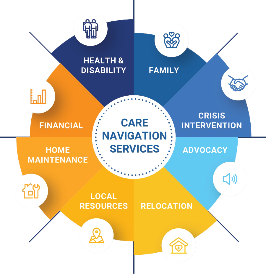 Care Navigation Services